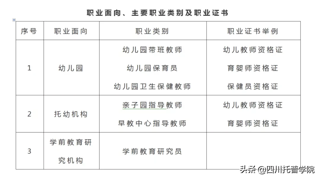 四川托普信息技术职业学院2020年统招报名指南