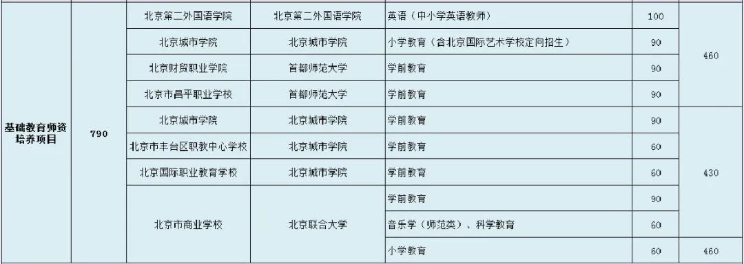 重要：聊一聊北京中考贯通项目知多少？