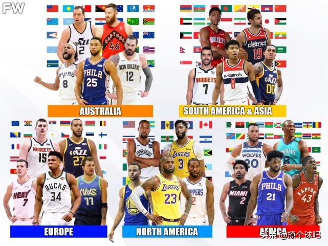 nba世界队是哪些国家(美媒排NBA6大洲最强阵容，亚洲南美凑一队，欧洲能挑战北美？)