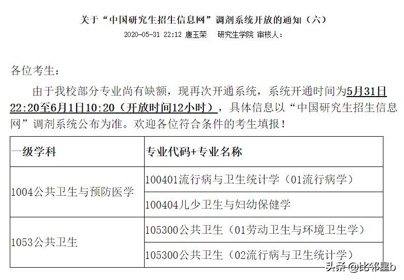 6月1日西北农林科技大学、重庆工商大学、太原理工大学等调剂信息