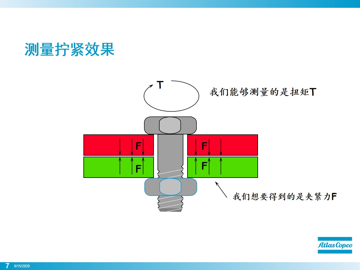 螺栓怎么拧？看似简单其实大有学问