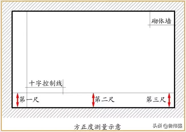 全套实测实量施工操作手册，主体/砌筑/装饰装修（1）……