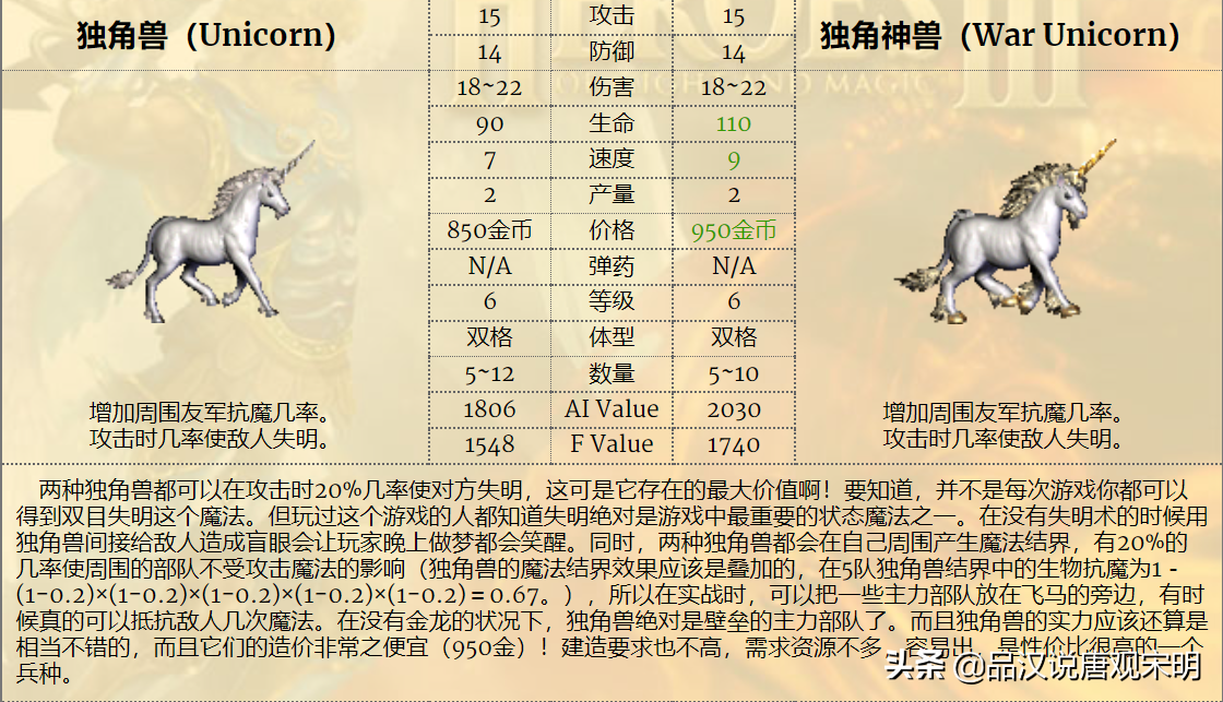 英雄无敌3：娜迦女王和亡灵骑士，谁才是6级兵里的最强T0？