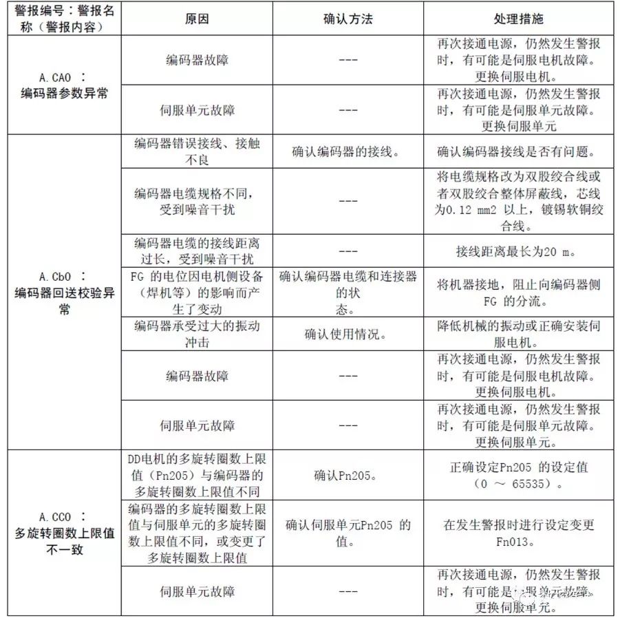 安川机器人故障维修合集