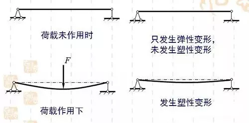 材料力学图文全解析