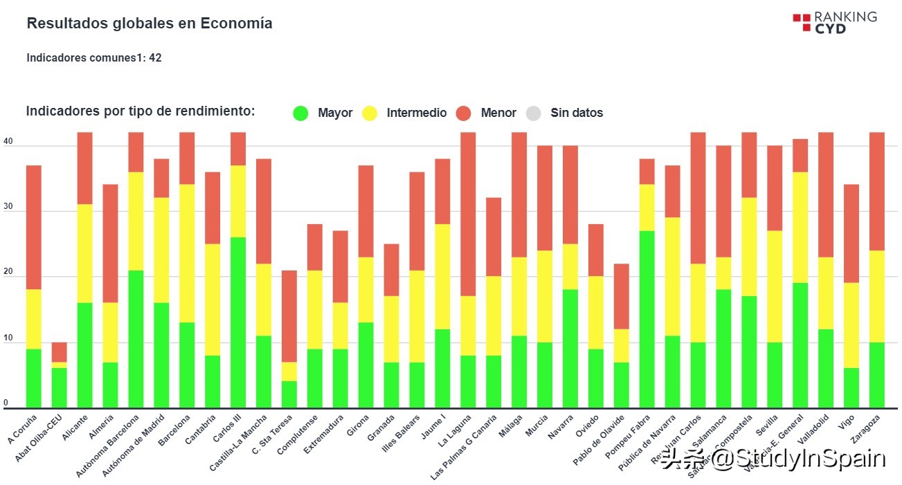 小语种高考和西语,西班牙大学排名,高考志愿如何填报西班牙本科？