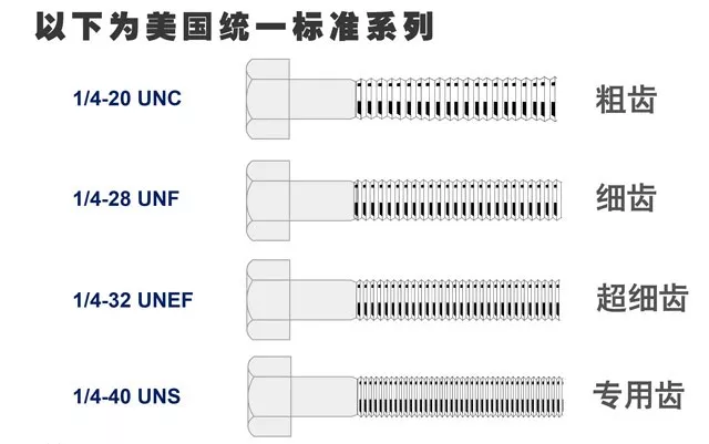 攻螺纹宝典，丝锥和加工的一切问题全搞定