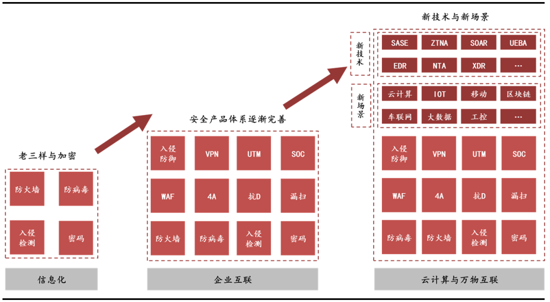 网络安全行业七大核心赛道全面梳理