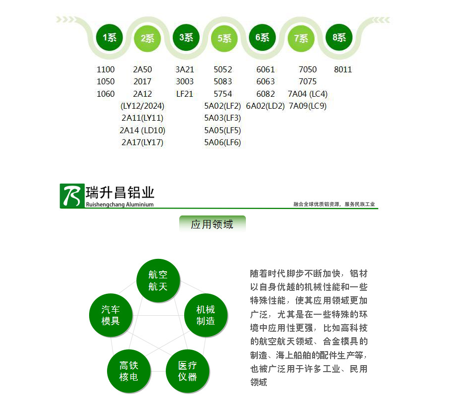 瑞升昌铝业简介