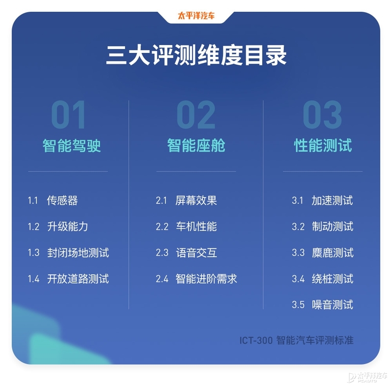 特斯拉为什么老是黑不死？全面测试完Model 3，我终于知道原因了