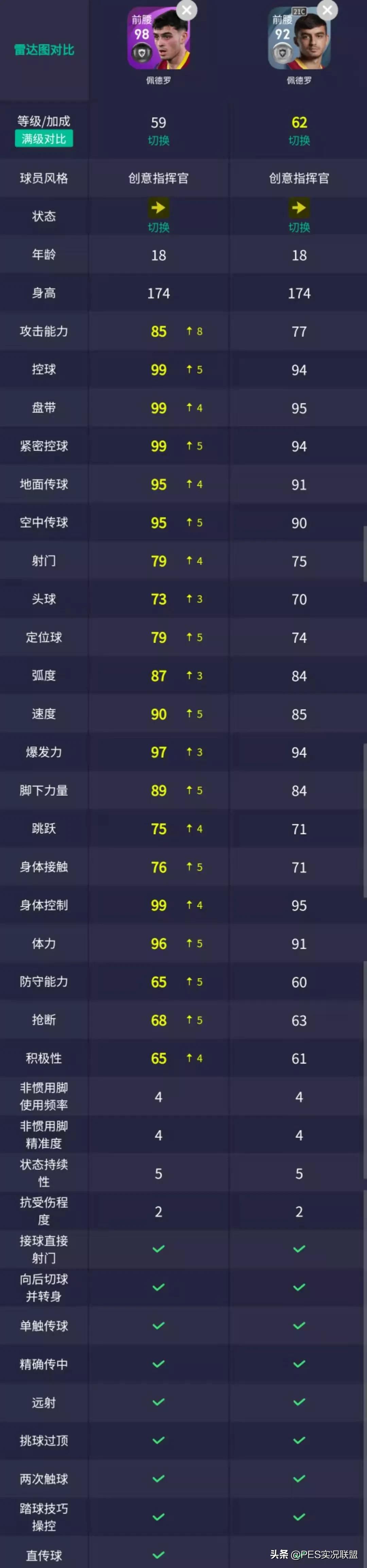 pes2016德甲記分牌（暴走的德甲班霸！實(shí)況足球直營平臺(tái)4.5拜仁&amp;巴薩精選簡析）