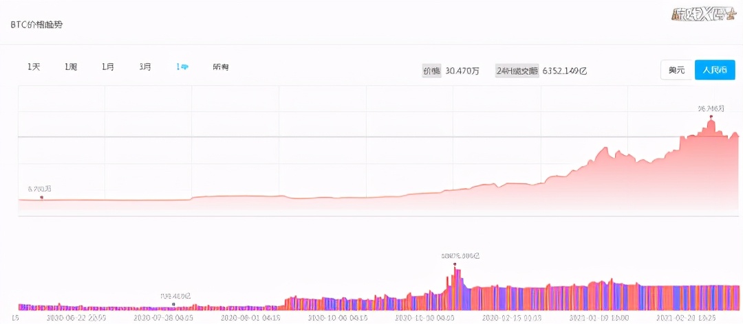 一个币就值30万？毛子一顿骚操作，竟让玩家在游戏里炒比特币