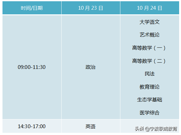 2021年浙江成人高考报名时间将于9月17日截止