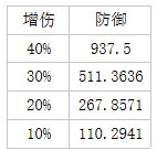 零启动魔术女士：帖子解决魔术的所有疑虑