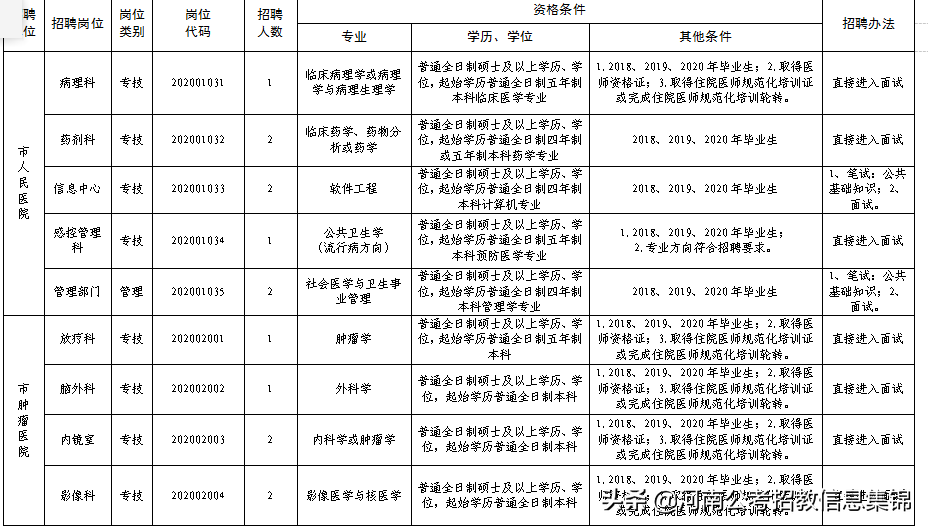 2020年安阳市卫生事业单位公开招聘（引进)工作人员公告