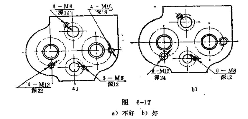 零件知识问答（5）-钻削件的构形原则是什么？