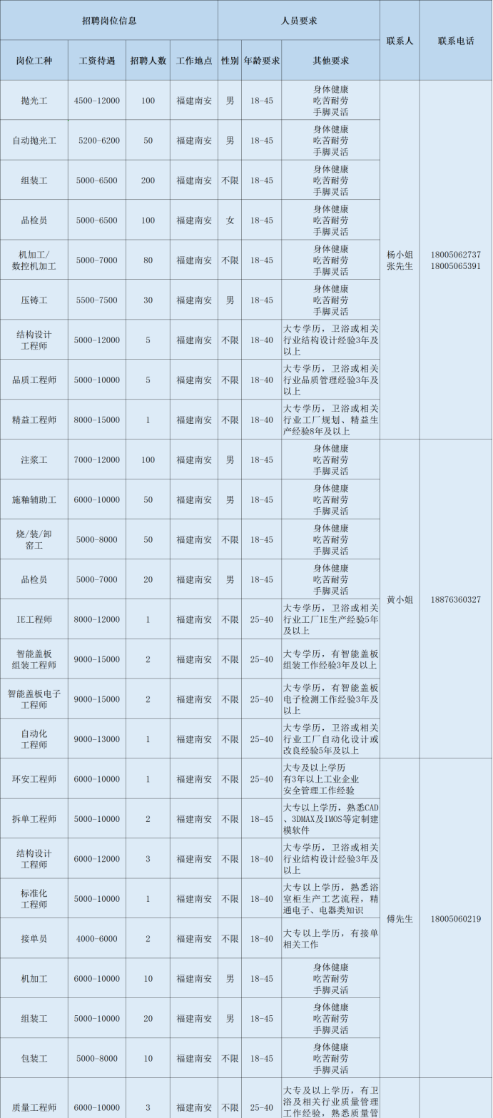 泉州鞋业最新招聘信息（@所有人）