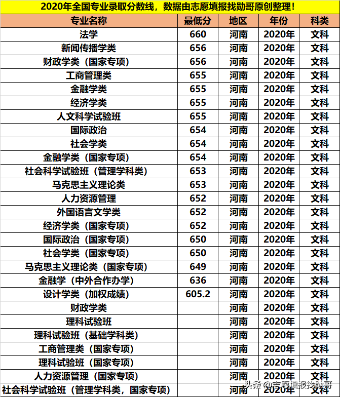 拥有9个A+学科，人文社科的顶尖院校，学霸都喜欢报考这些专业