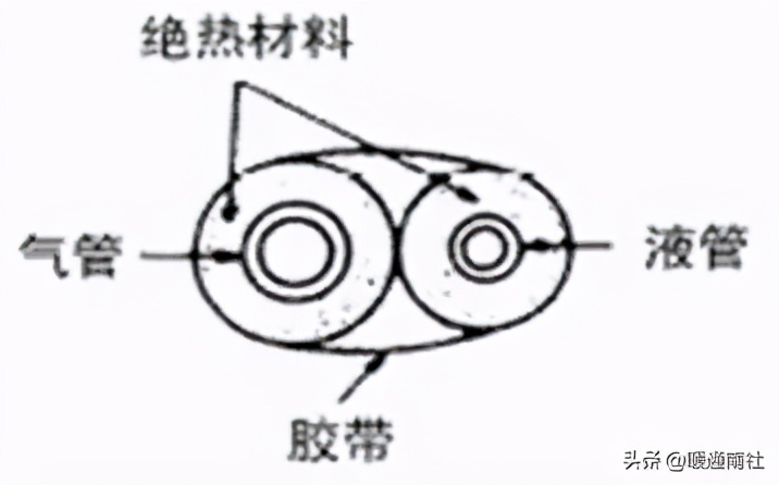 多联机空调系统铜管施工工法