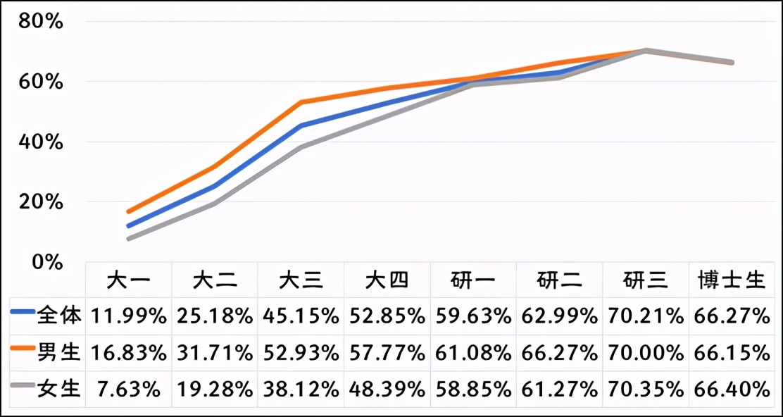 高校奇葩规定：禁止研究生在读期间发生性关系，违者通知家长解决