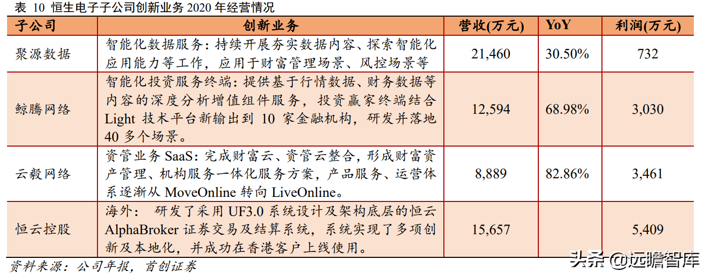 金融IT龙头地位稳固，恒生电子：研发铸就高壁垒，中台战略提效率