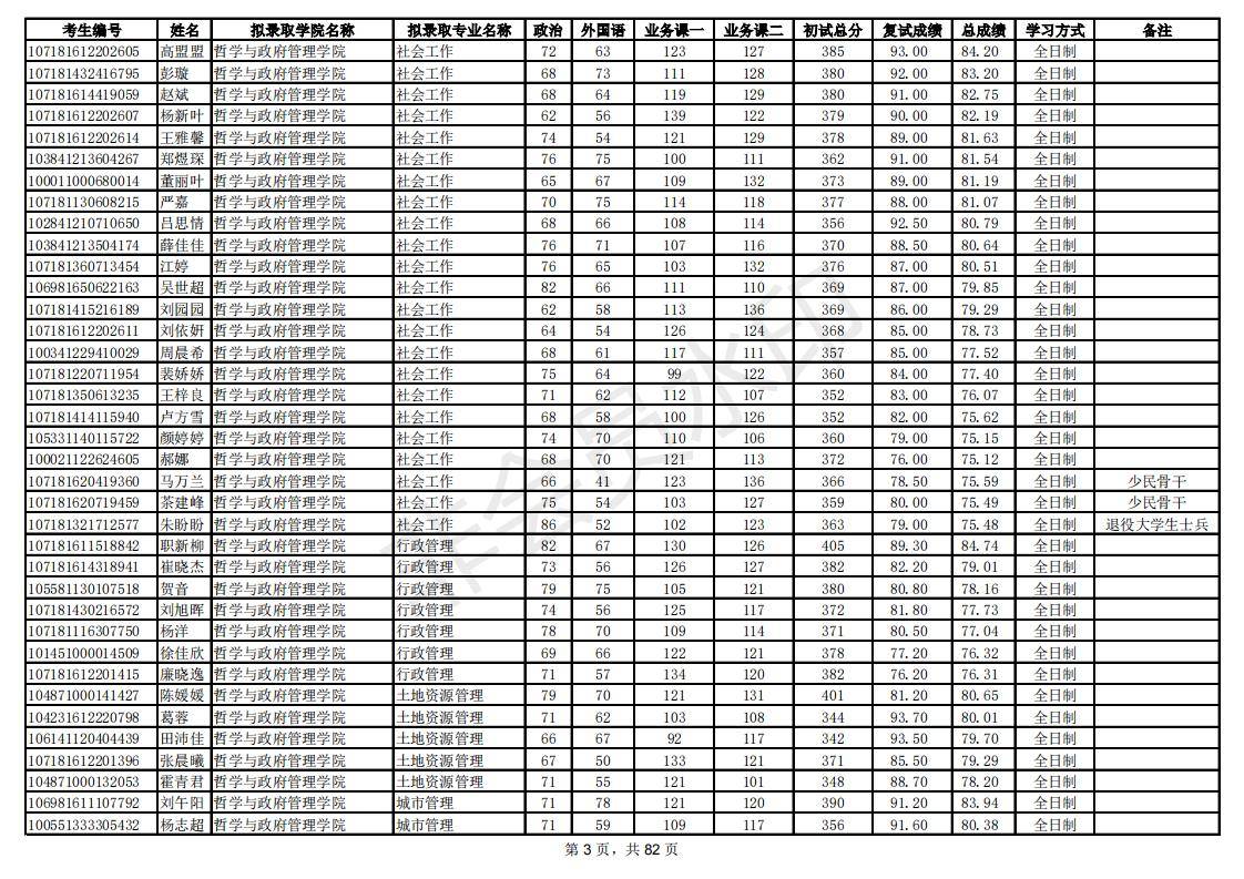 新祥旭：陕西师范大学21年考研拟录取考生名单，录取人数、分数线
