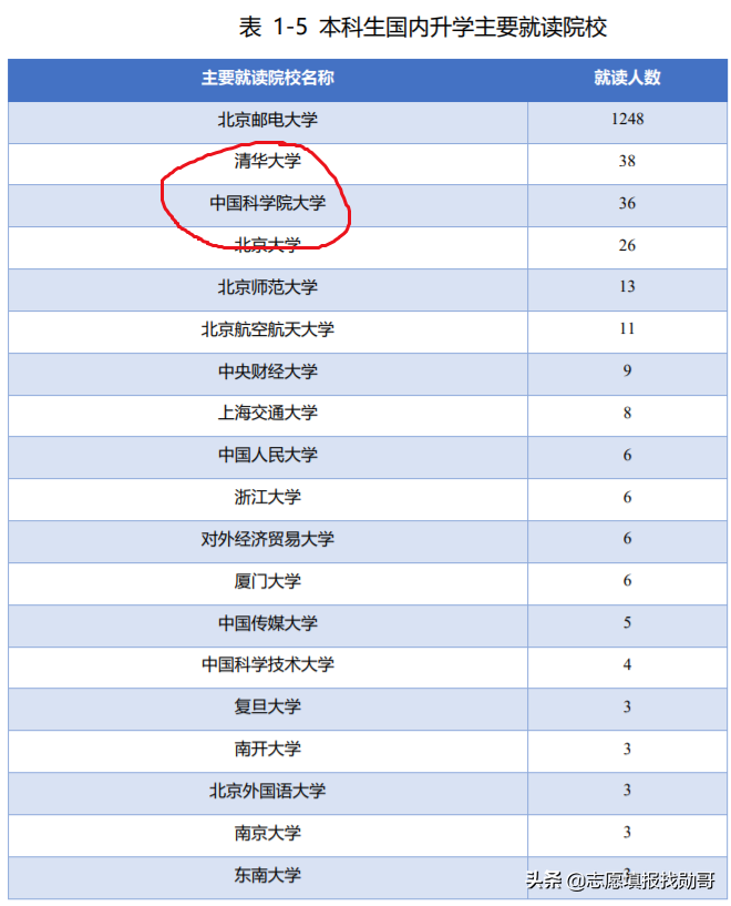 这所不输985的“领域强校”，录取分数“非常高”，很适合学霸