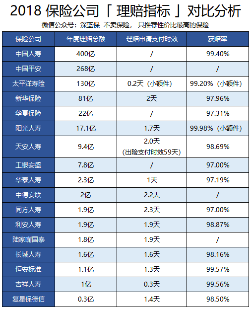 这 6 大理赔技巧，保险公司不会轻易告诉你