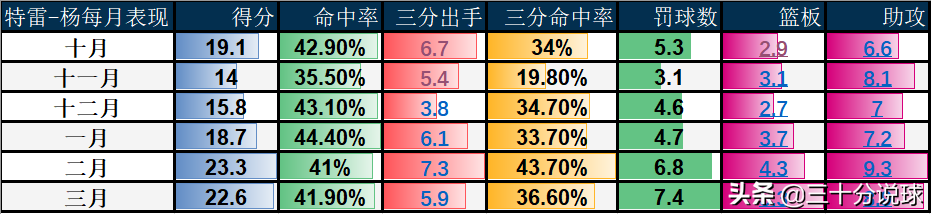 nba有哪些各大奖项(NBA常规赛各大奖项花落谁家？请看我为您一一解析)