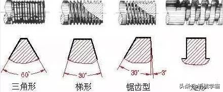 机械干了一辈子 螺栓上的4.8、8.8、10.9是什么意思？