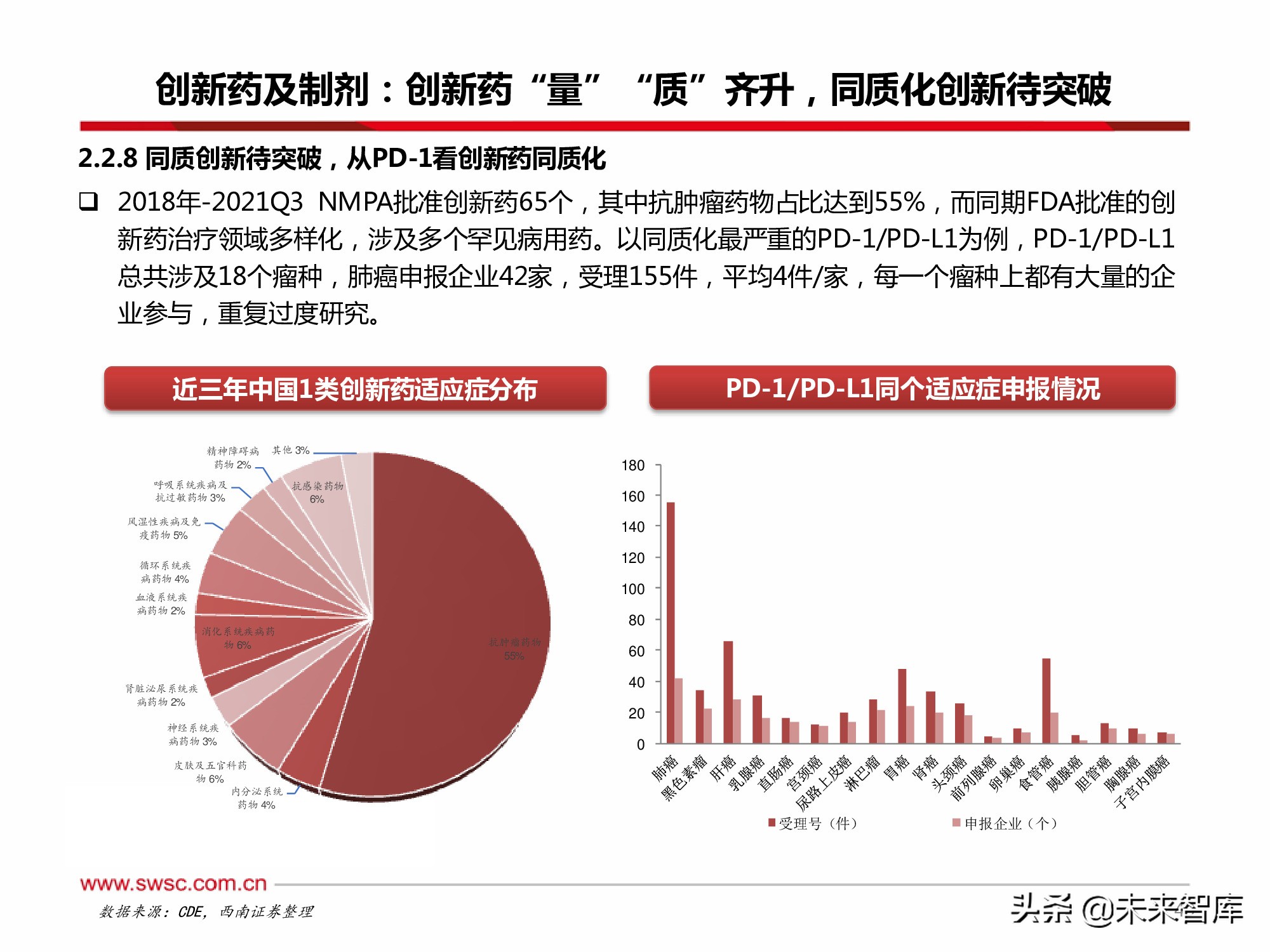 医药行业2022年投资策略：寻找“穿越医保”和“疫情脱敏”品种