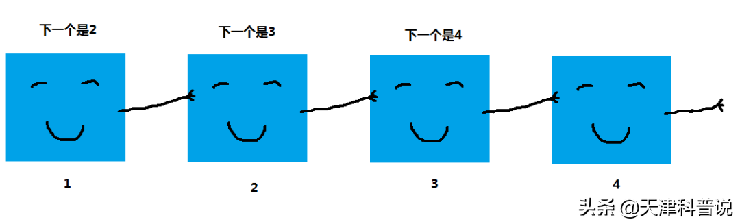 区块链是个啥？