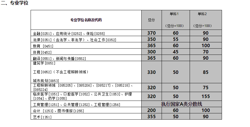 2020年考研院校篇——中南大学（总篇）