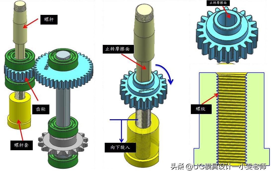 塑胶模具设计，洗洁精内螺纹盖脱模设计，同类产品可参考下