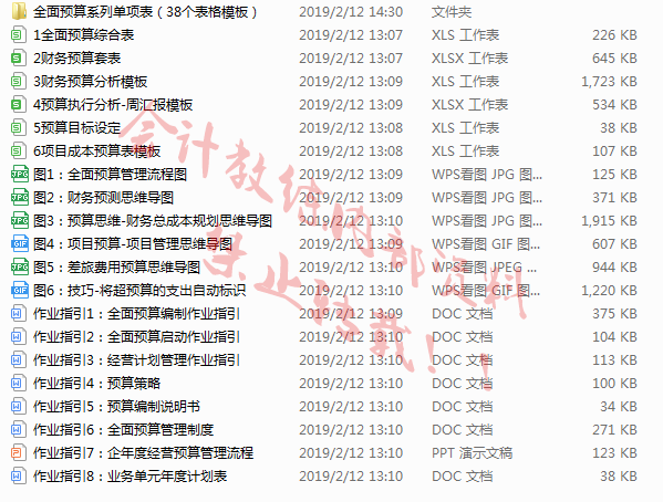 不清楚全面预算？看看财务经理怎么说的！（附赠58个模板及讲解）