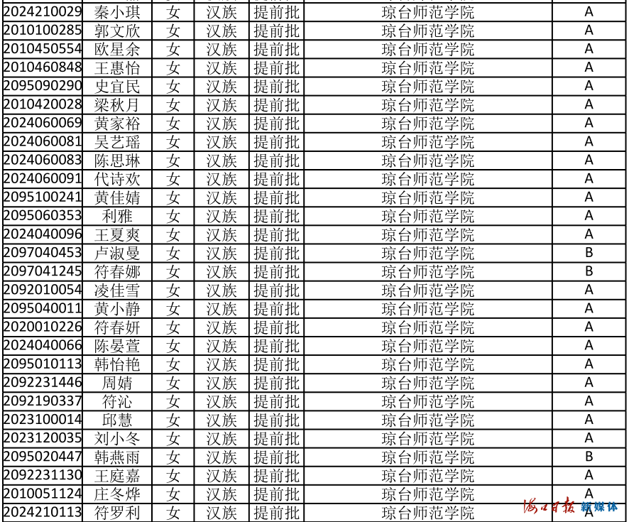 速看！海南公布中招提前批、第一批第一段录取名单
