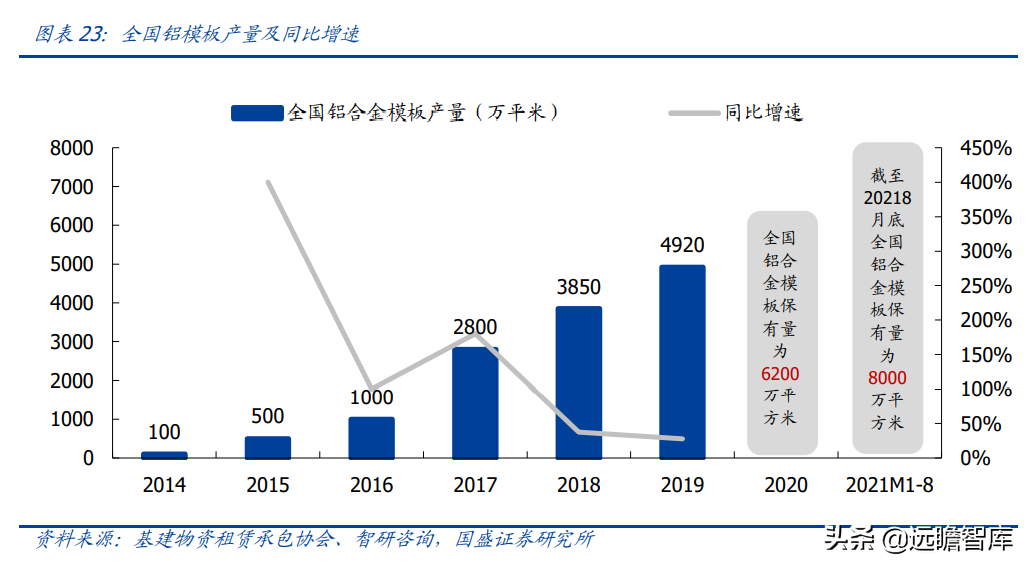 "以铝代木"趋势明确，铝模系统领军者，志特新材：精益管理筑壁垒