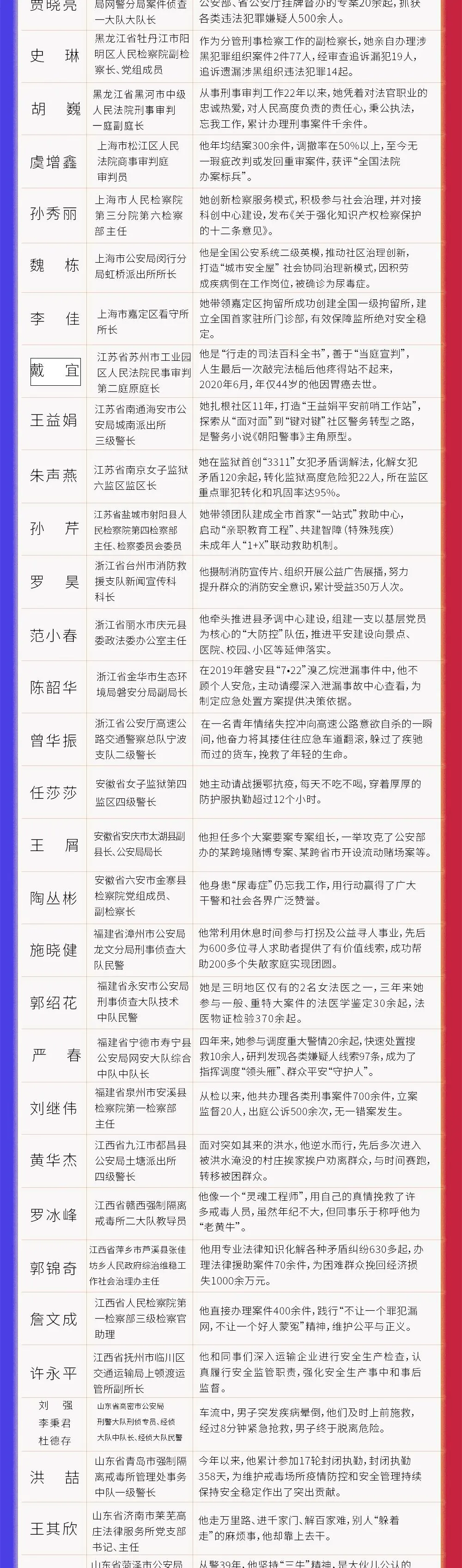 女法官去世7天后,最后四个心愿都成了现实