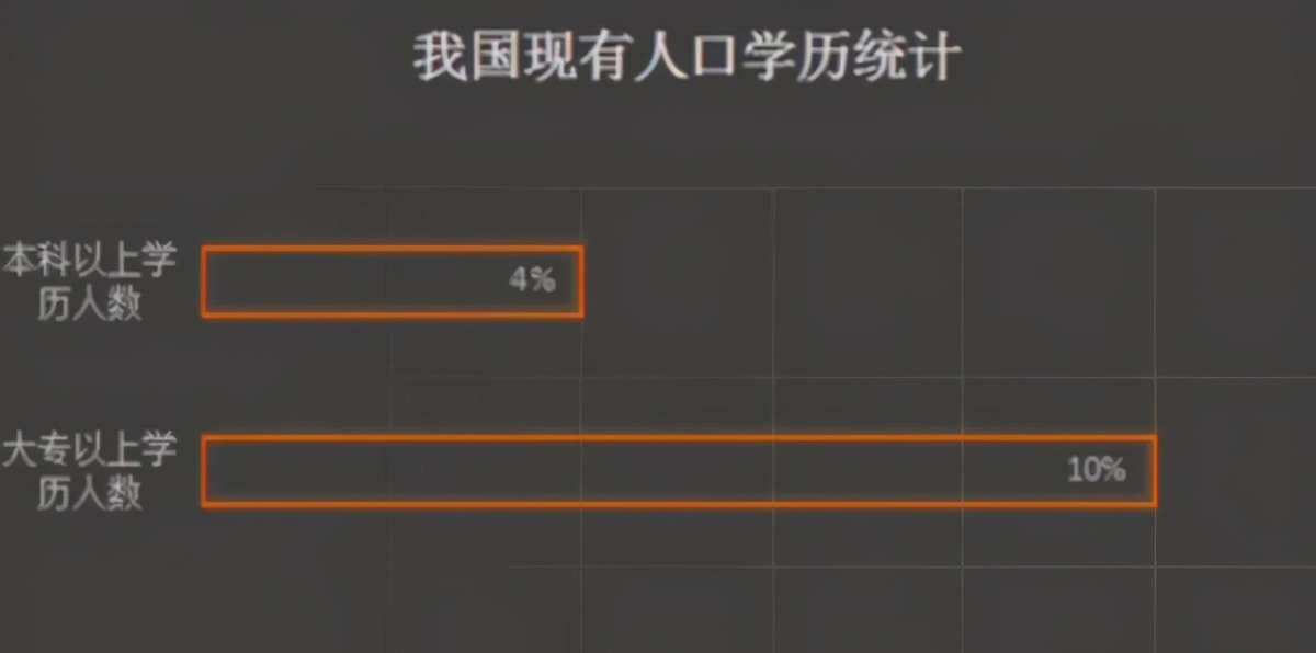 3000元招不到农民工，却能招到大学生，大学生“烂大街”了吗