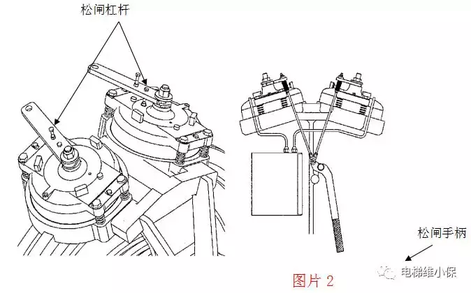 电梯维保技能培训:手动松闸操作步骤