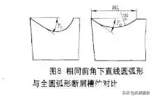 关于刀具断屑的这些烦心事，看完这篇文章就统统没有了