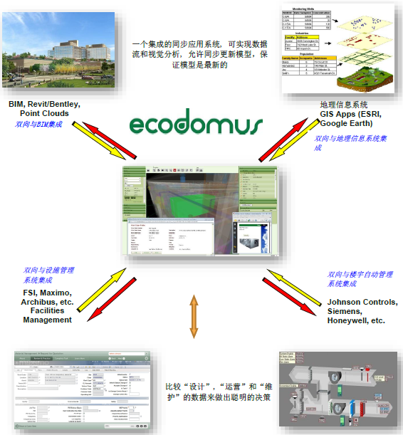 运维BIM软件-EcoDomus运维管理系统