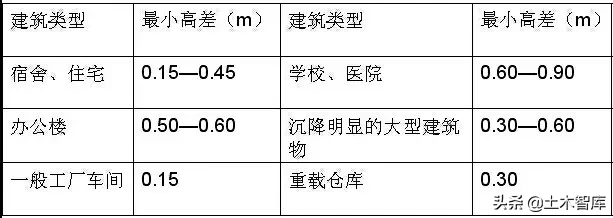 市政工程豎向設計實用技巧總結！很有用