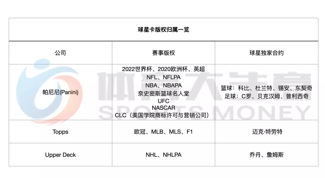 帕尼尼 英超 有什么系列(估值30亿美元！球星卡第一超巨Panini帕尼尼要上市了)