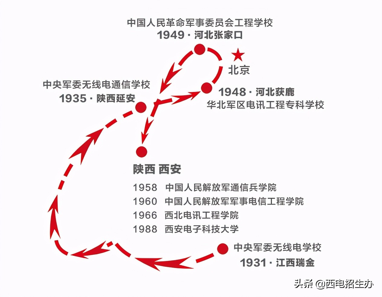 6月24日，陕西省高考成绩预计公布！这就是报考西电的十大理由