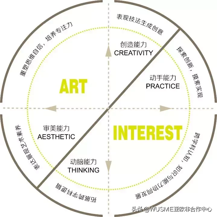 U-MEI STEAM2019－2020年招生简章