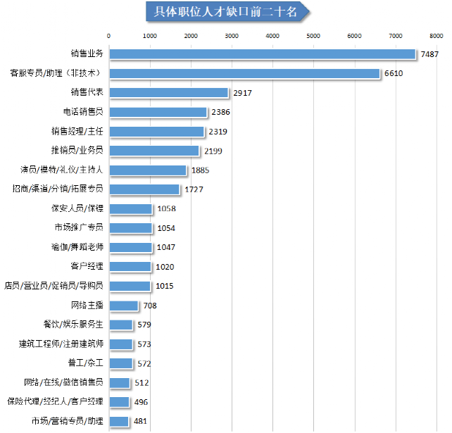 人才在线招聘网（2021年第二季度广西人才网人才供求分析报告出炉）