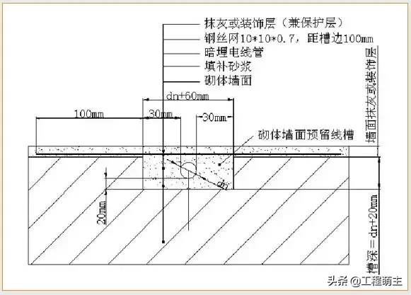 万科全套实测实量操作手册，主体结构/装饰装修……