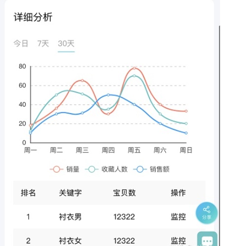 店铺如何定位（店铺定位包含哪些内容）