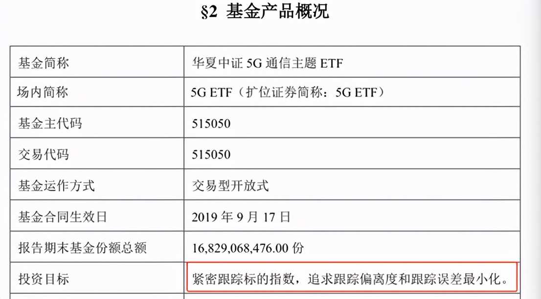 跟踪指数的指数基金，为什么还会有跟踪误差？